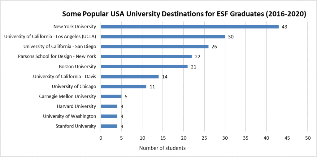 English Schools Foundation | 22 International Schools in HK ESF ...